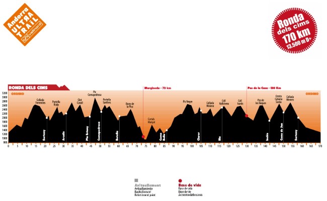 Andorra Ultra Trail course profile. I know you were wondering.